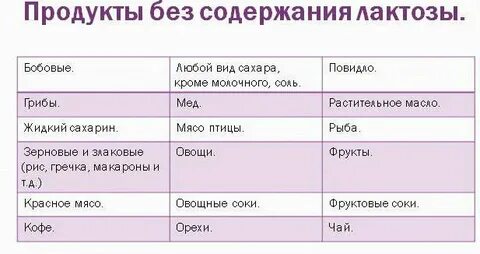 Лактоза в каких продуктах содержится