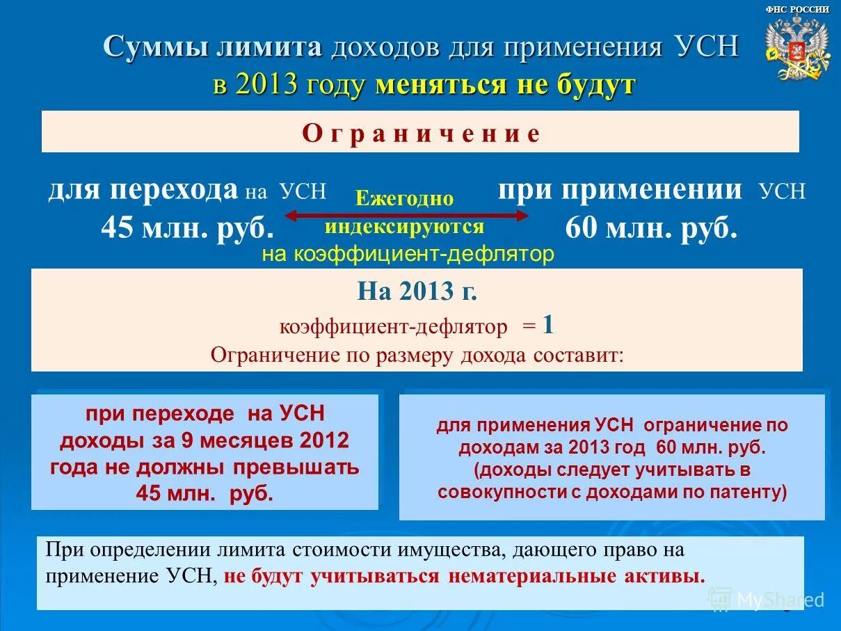 Лимит дохода ооо. УСН ограничения. УСН доходы ограничения. УСН доходы лимит. УСН ограничения по выручке.