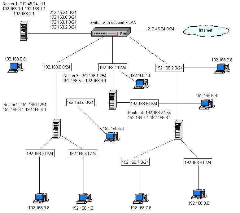 Схема локальной сети с хабом. Схема сети с IP адресацией. Схема локальной сети с айпи адресами. Схема сети с IP адресацией на предприятии.