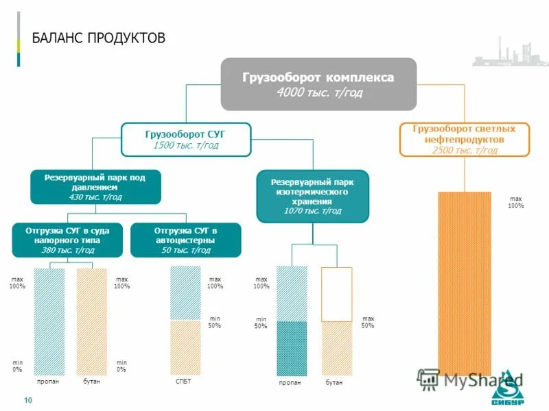 Продовольственный баланс. Продуктовый баланс. Продуктовый баланс. Продовольственный баланс кореи. Продуктовый баланс.