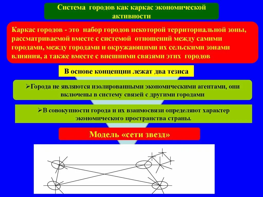 Городская система является. Экономический каркас. Современные тенденции экономической системы. Эколого хозяйственный каркас. Изолированная экономика.