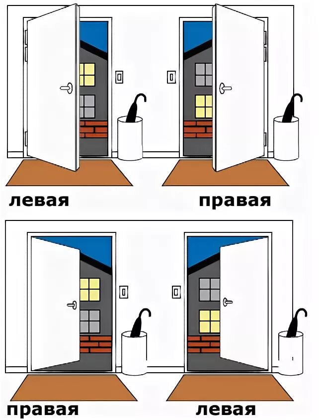 Дверь левая входная как определить. Как понять левая или правая дверь входная. Правое и левое открывание дверей. Правое открывание двери. Левое открывание входной двери.
