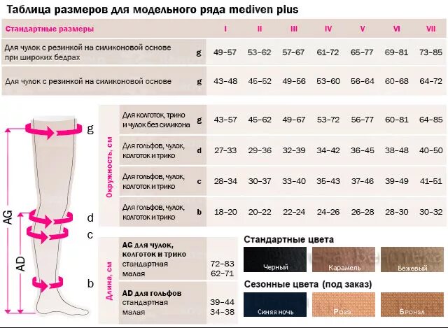 Чулки после операции размеры. Компрессионные чулки mediven 5 размер. Компрессионные чулки mediven Plus. Mediven Plus чулки компрессионные 2 класс таблица размеров. Размерная сетка mediven Plus колготки компрессионные.