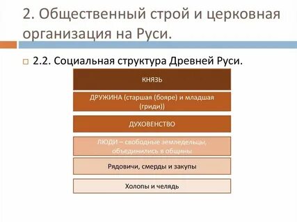 Организация церковной жизни
