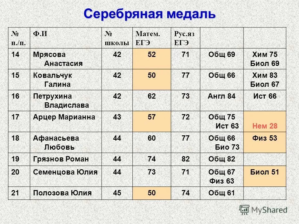 Проблема матери егэ