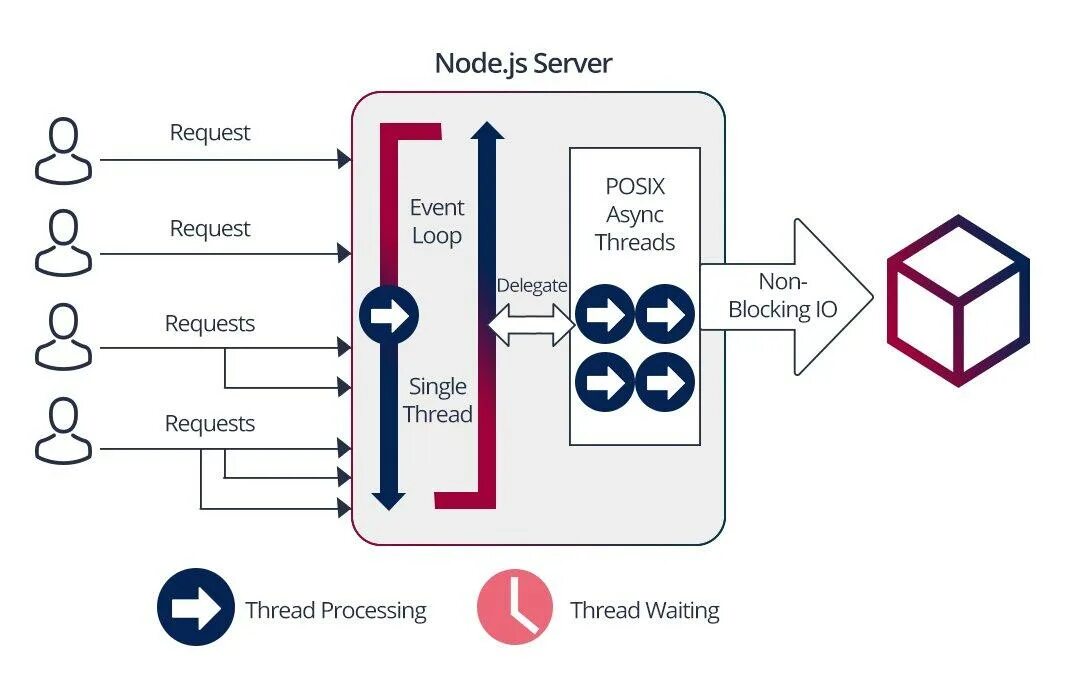 Node js. Node js учебник. Сервер node js код. Ноде js. Как подключить node js