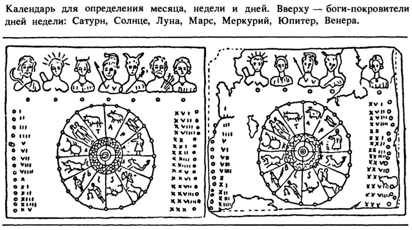 Месяцы древнеримского календаря. Римский календарь (с vi в. до н.э.). Календарь римлян древний. Юлианский календарь древний Рим. Календарь в древнем Риме.