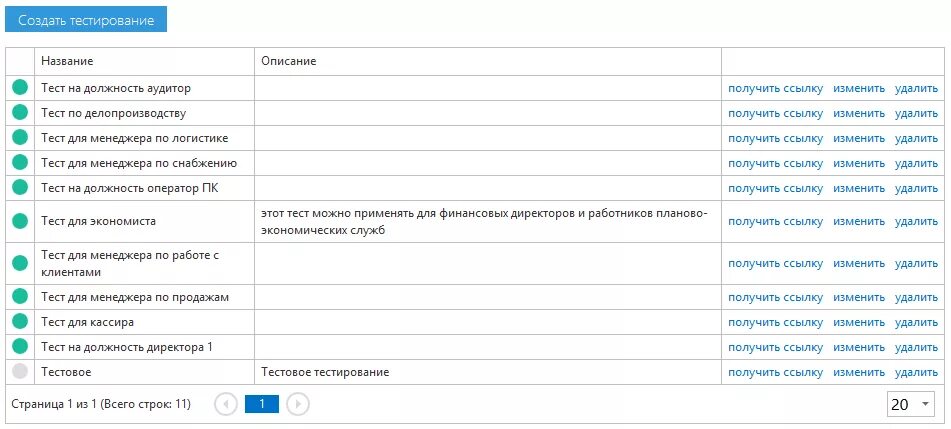 Тест менеджер. Тестирование менеджеров. Тест для менеджера по продажам при приеме на работу с ответами. Должности в тестировании.