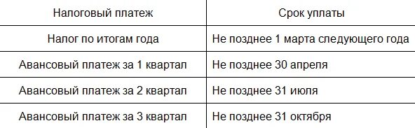 УСН в 2023 году: обзор основных изменений Хорошие юристы