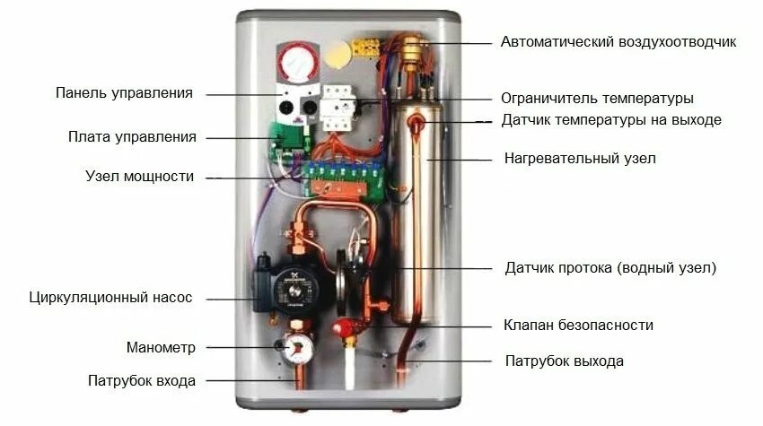Электрокотел для отопления как работает. Конструкция эл.котла. конструкция электрического котла отопления. электрокотел 4 квт для отопления. принцип работы электрического котла.