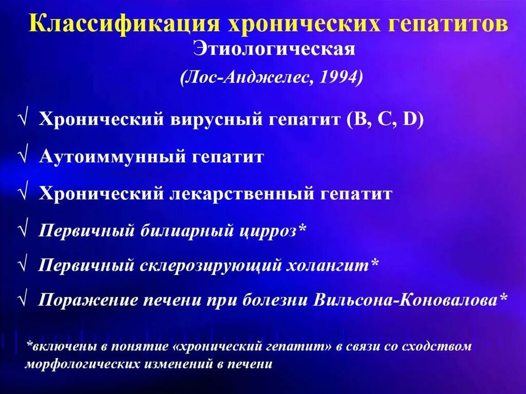 Хронические вирусные гепатиты презентация. Хронический гепатит презентация. Классификация хронических гепатитов Лос-Анджелес 1994. Хронический лекарственный гепатит.