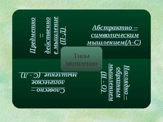 Символическое мышление это. Символическое мышление это
