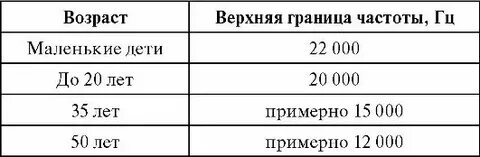 Как звучит частота 3