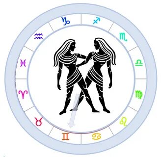 Зодиак близнецы на английском