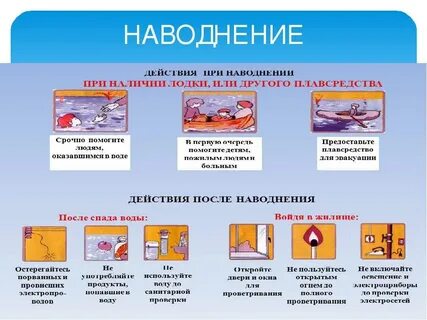 Наводнение дома что делать