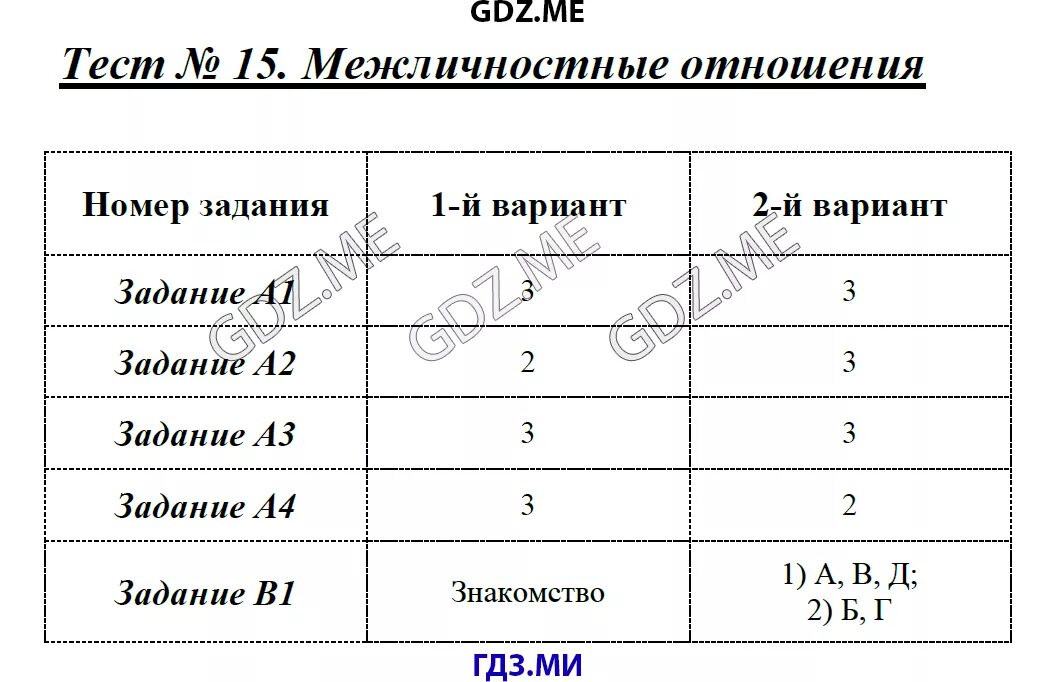 Проверочная работа по обществознанию 6 класс Межличностные отношения. Тест 15 Межличностные отношения. Межличностные отношения 6 класс. Тест 15 контрольный