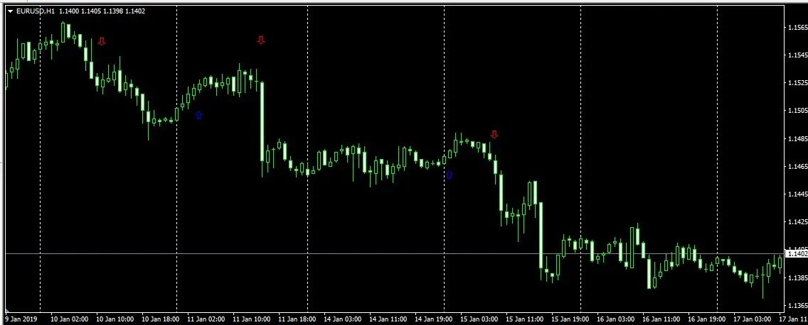 2 ма х. Форекс индикатор 2ма_MTF. Индикатор пересечение 2 HMA. Индикатор p20k Alert arrow mt4. Опережающие индикаторы без перерисовки мт4.