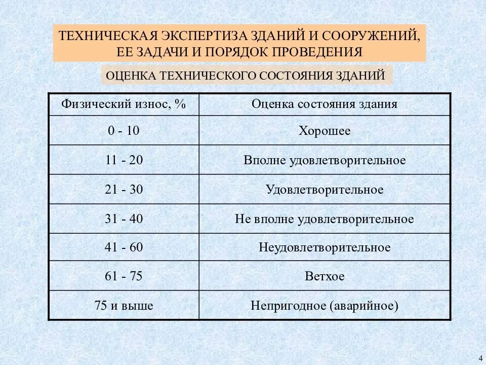 Оценка физического износа зданий и сооружений. Таблица технического состояния зданий и сооружений. оценка износа зданий и сооружений категории. виды технического состояния здания. параметры характеризующие техническое состояние здания.