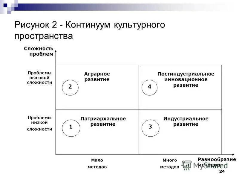 континуум психических состояний. континуум в тексте. когнитивный континуум техника. континуум множества. символический имидж.