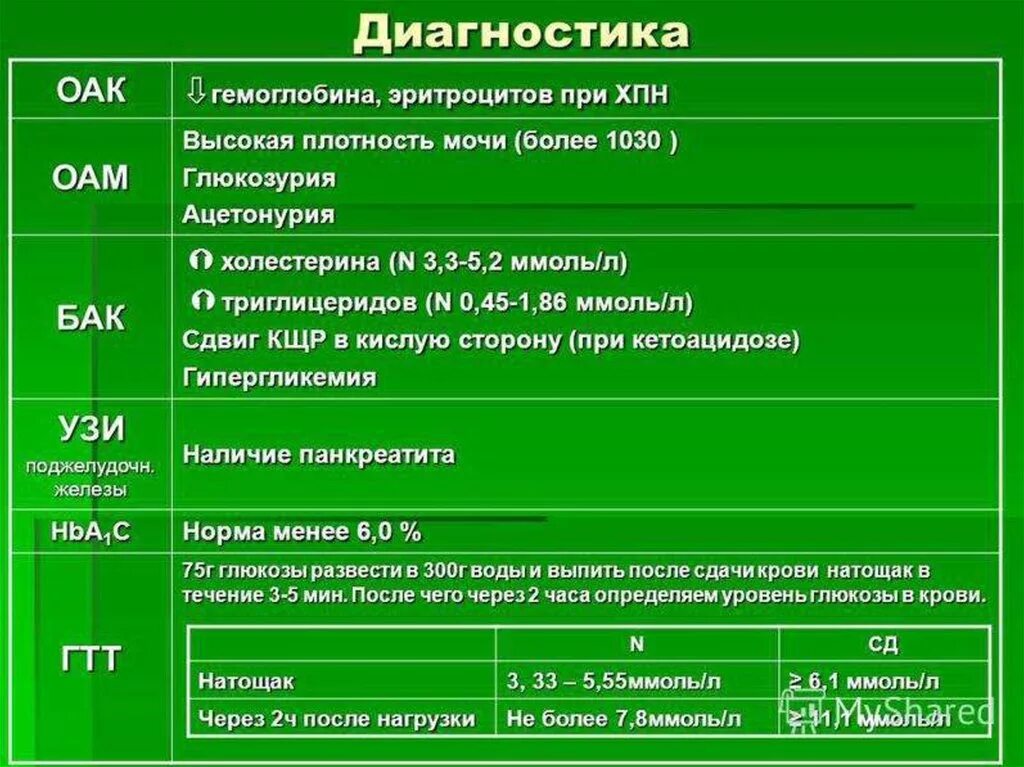Почечная недостаточность биохимический анализ мочи. Анализы при хпн. Анализы при хпн. Анализ мочи при почечной недостаточности показатели. Общий анализ крови при хпн показатели.