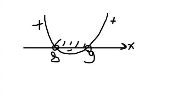 X 0 72 1. X2-17x+72. Х2 17х-72. X2-17x+72 0 решение. X2-17x+72 0.