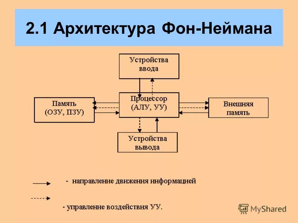 Печатающее устройство эвм. Печатающее устройство эвм