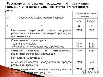 Расходы курсовая