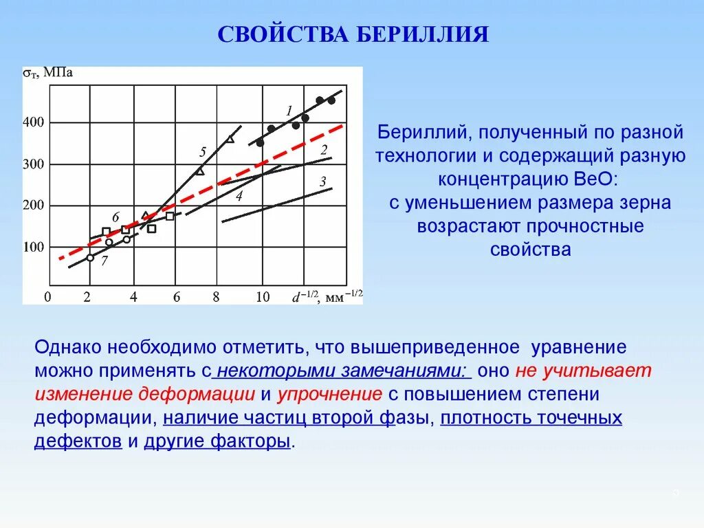 Теплопроводность бериллия. Плотность бериллия. Свойства бериллия. Физические свойства бериллия. Проявляет свойства бериллий