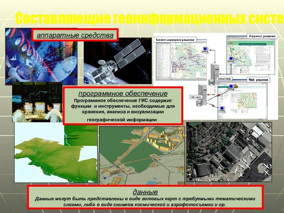 Современная географическая информация. Геоинформационные системы и технологии. Геоинформационные технологии примеры. Информационное обеспечение ГИС. Аппаратное и программное обеспечение ГИС.