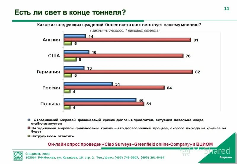 Вциом опросы общественного мнения. Центр изучения общественного мнения. Опрос в проекте по физической культуре. Статистика работы. Социальный опрос в россии.