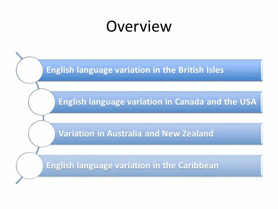 English is a world language. Interactive activities. English used to. Why we learn english language. Слайды по английскому языку.