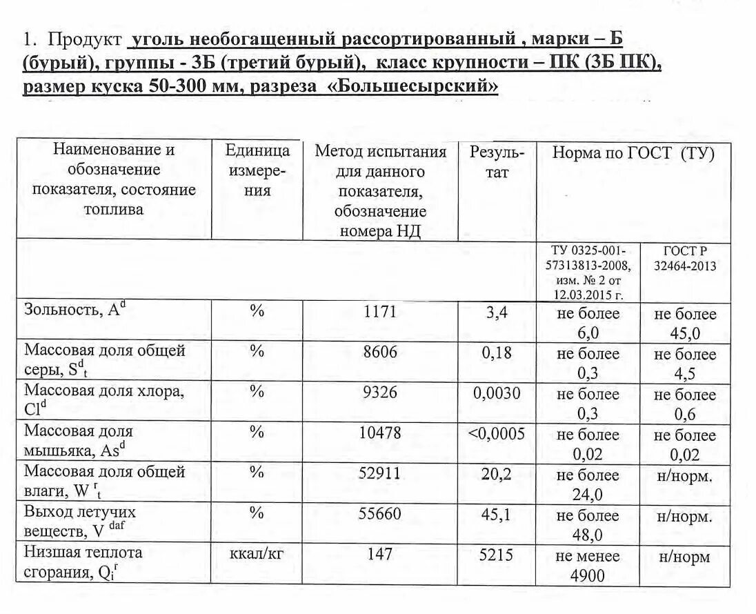 Марки углей расшифровка. Таблица характеристики углей марки углей. Технические характеристики угля. Марки углей расшифровка. Энергетические марки угля.