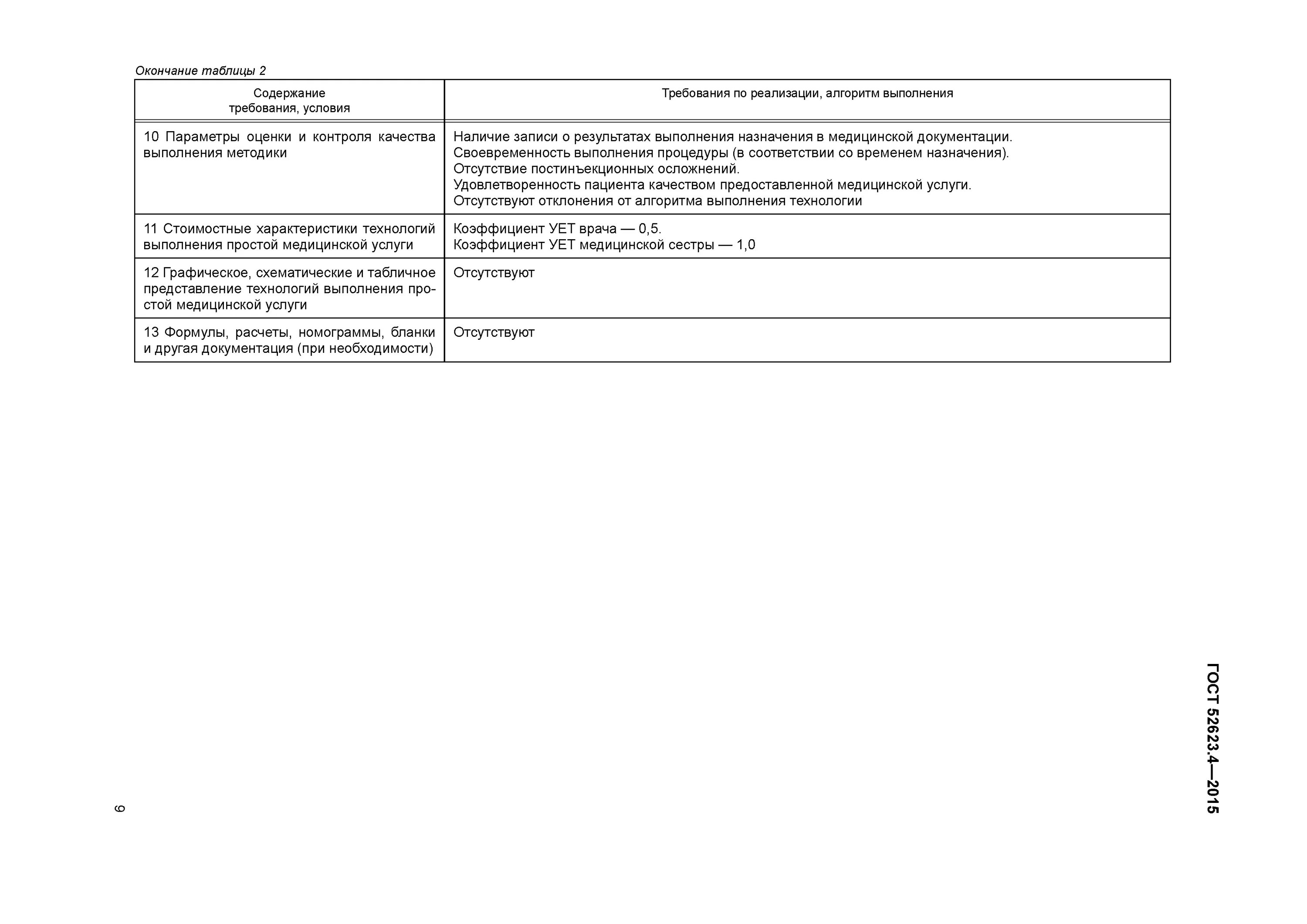 Гост 2015 выполнение простой медицинской услуги. Параметры оценки качества выполнения методики простых и мед услуг. Таблица лист выполнения простых медицинских услуг. Лист выполнения простых медицинских услуг образец. Алгоритмы выполнения простых медицинских услуг Петрова.