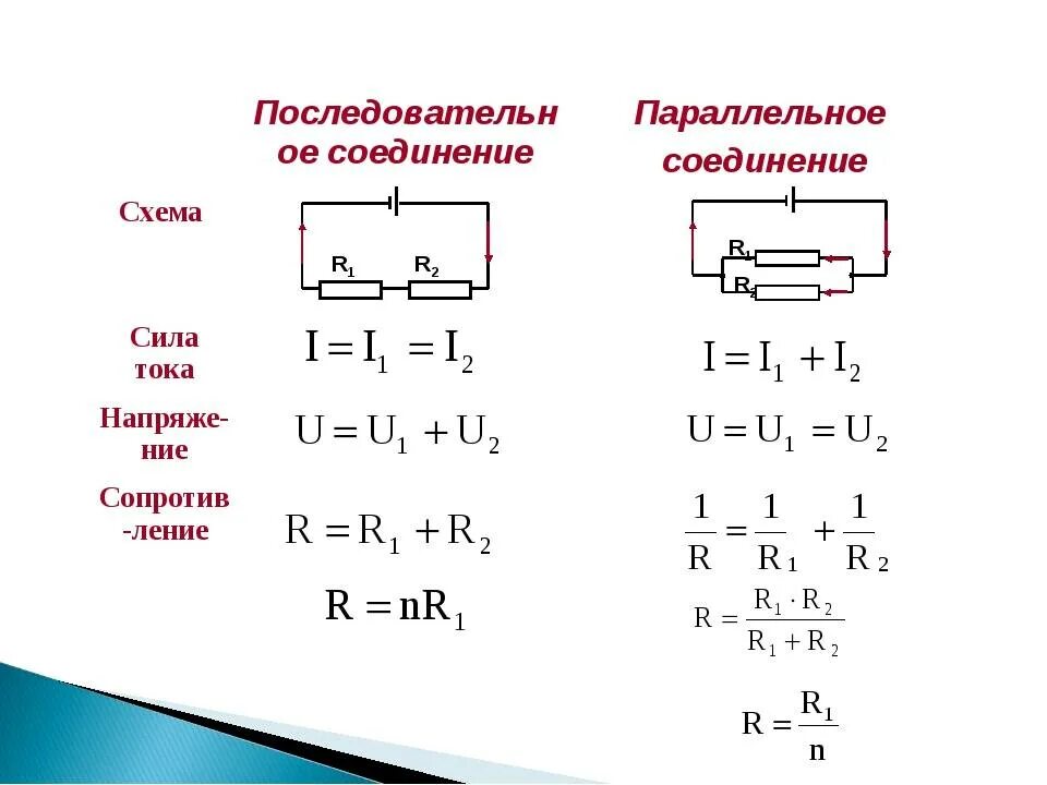 Соединения проводников бывают