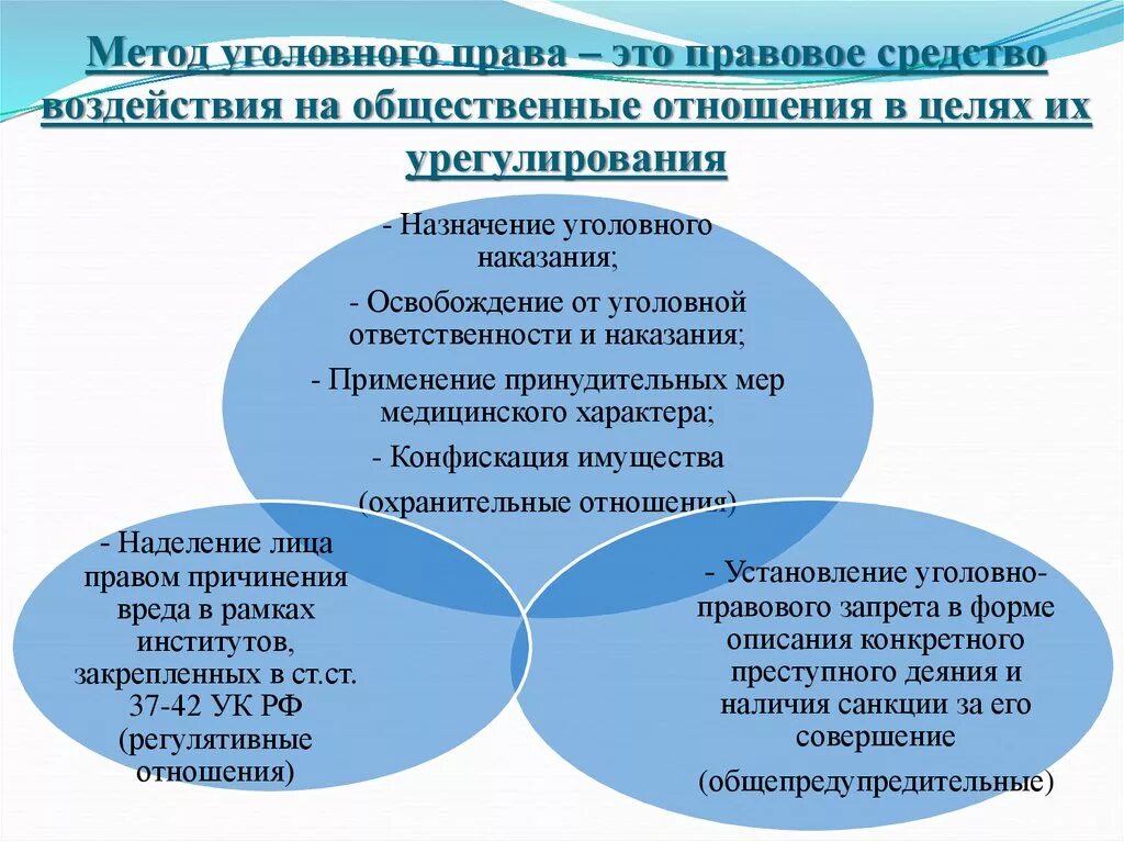 Уголовно правовая функция. Уголовное право понятие предмет и метод.