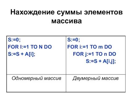 Сумма элементов формула