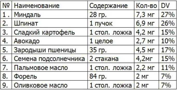 Глутатион где содержится в каких продуктах. Продукты содержащие глутатион. глутатион в продуктах питания таблица. продукты содержащие глутатион таблица. глутатион в каких продуктах.