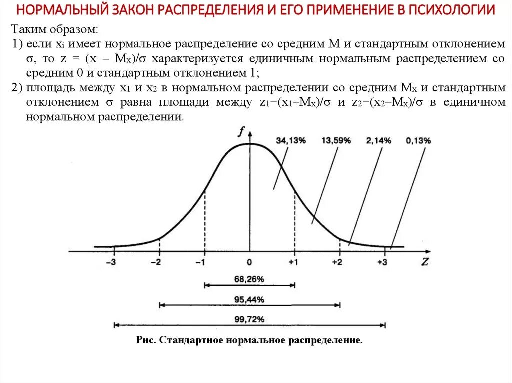 График плотности вероятности нормального закона распределения. Кривая плотности нормального распределения. Кривая нормального распределения Гаусса в психологии. График нормального распределения в статистике.