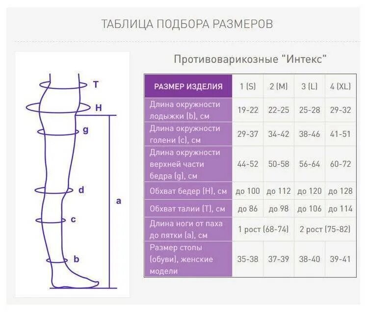 Таблица чулков компрессионных для женщин. Размер чулок. Размер чулков таблица. Как правильно подобрать колготки по размеру. Размеры чулок женских таблица.