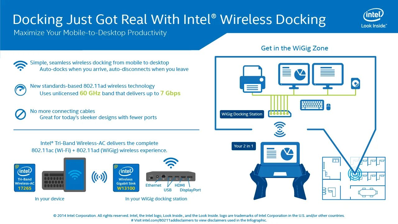 Wireless docking