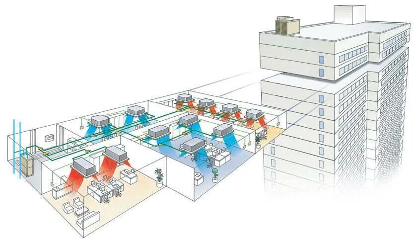 Система чиллер фанкойл. VRV VRF системы кондиционирования. Чиллер фанкойл система кондиционирования. Мультизональные VRV-системы. Мультизональная VRF-система кондиционирования воздуха.