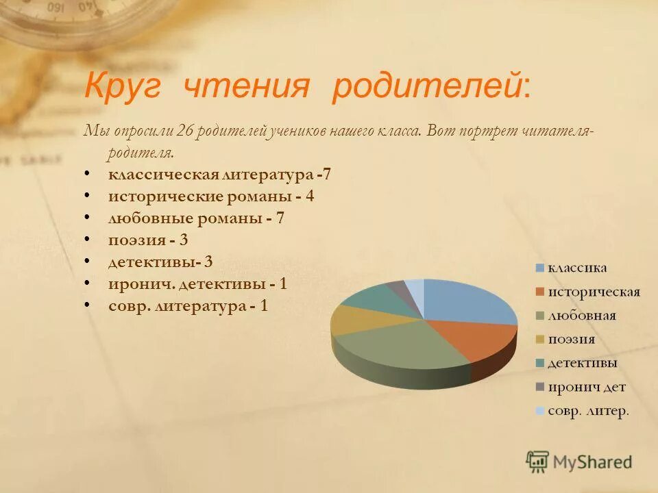 Круг детского чтения определяется. Исследования чтения школьников. Цель внеклассного чтения. Круг чтения современного младшего школьника. Круг чтения современного человека.