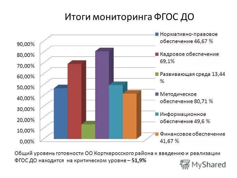 Мониторинг фгос ооо личный кабинет