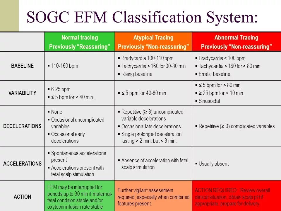 Classification system