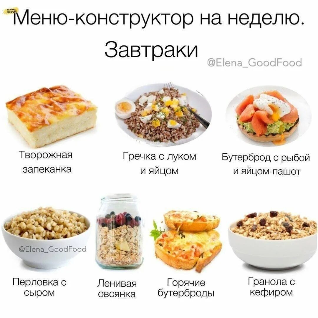 Простое и вкусное меню пп. Конструктор ПП питания. Правильное питание рецепты. ПП рецепты для похудения. Меню на завтрак правильное питание.