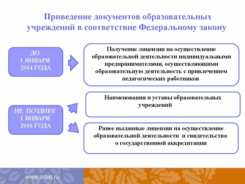 Привидение в соответствие. Приведение в соответствие с требованиями. Приведение документов в соответствии. Документация приведена в соответствие.