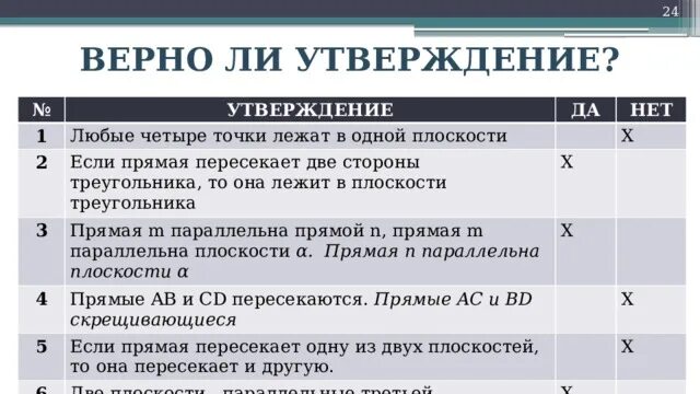 Любые 4 точки лежат в одной плоскости. Любые 4 точки лежат в одной плоскости верно ли. Верно ли что любые четыре точки не лежат в одной плоскости. Верно ли что любые три точки лежат в одной плоскости.