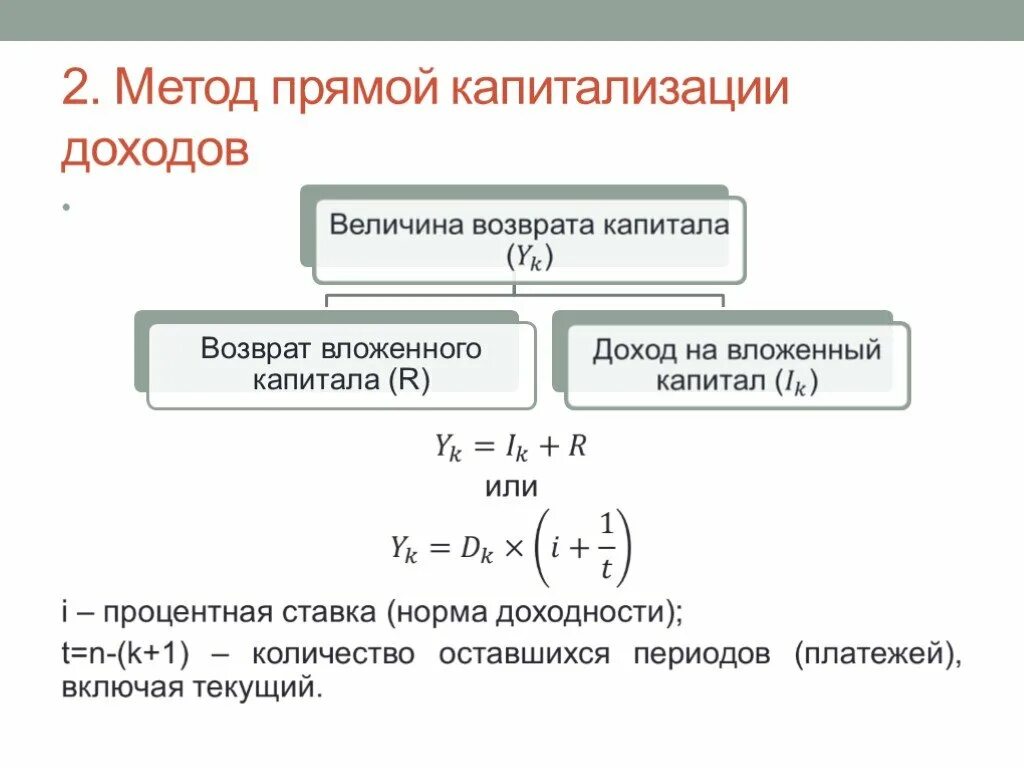 Метод прямой капитализации в оценке. Основная формула метода прямой капитализации. Метод прямой капитализации дохода. Метод прямой капитализации оценка доходный подход. Ставка капитализации 15