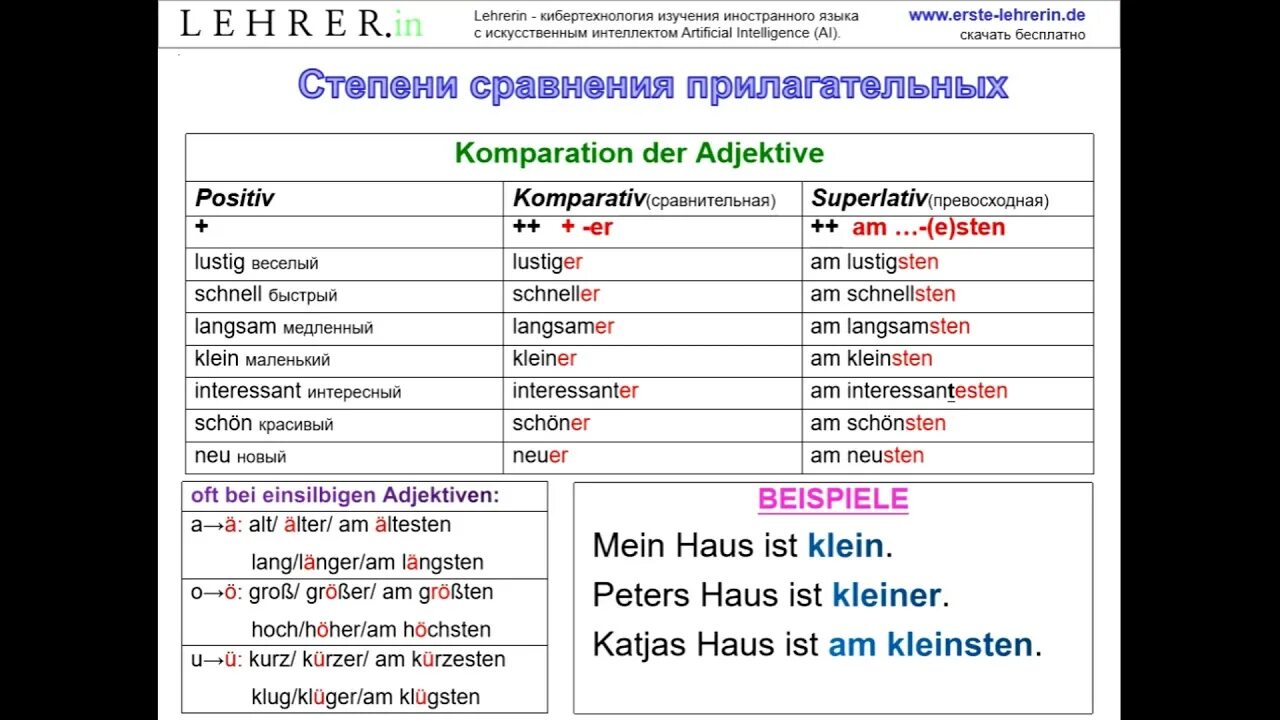 Сравнительные прилагательные немецкий. Степени сравнения прилагательных в немецком. Превосходная степень в немецком языке. Немецкий прилагательные степени сравнения. Kurz сравнительная степень.