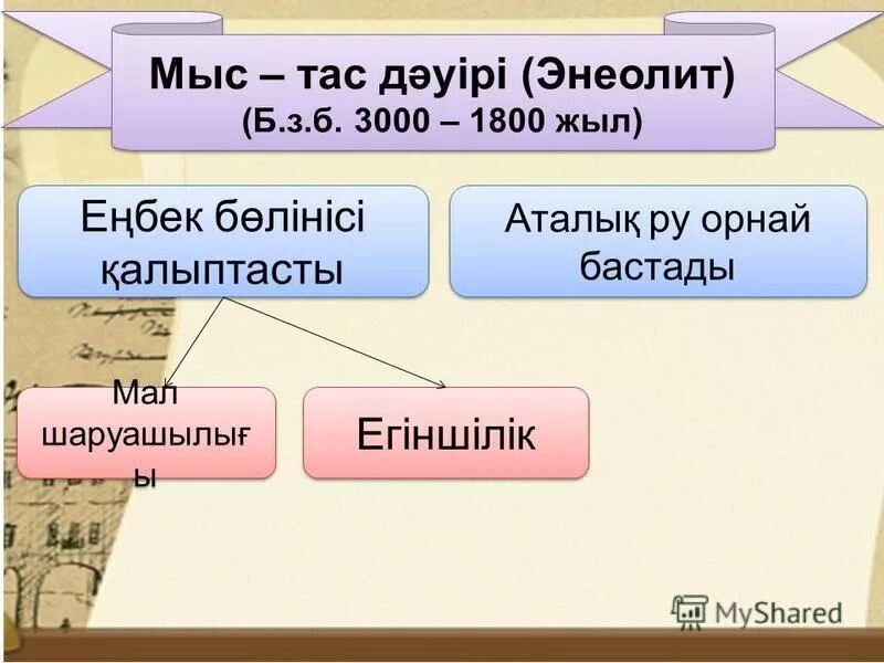 энеолит және қола дәуірі. керамика палеолита в крыму. энеолит және қола дәуірі. археология энеолит. печь в бронзовый век.